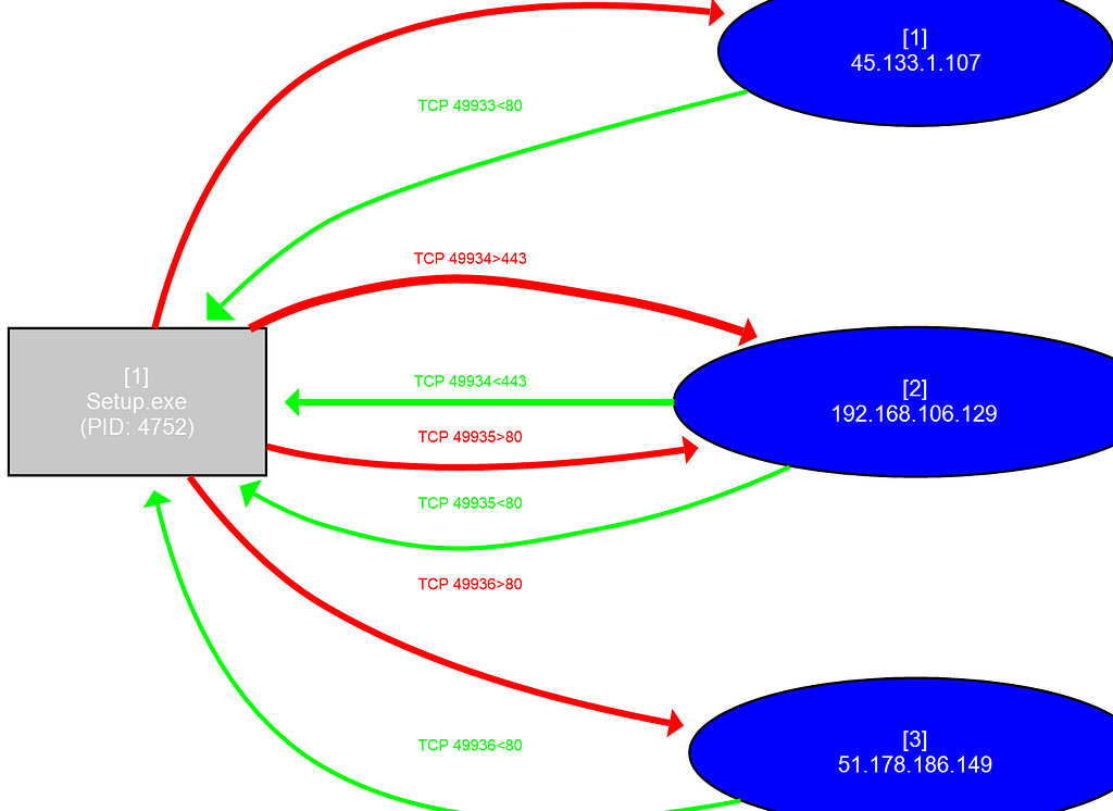 Windows PE Malware Analysis Part IV